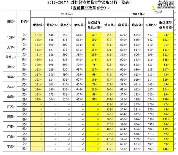 全方位招生宣传显成效 生源质量再创新高——贸大2017年本科招生录取工作圆满完成1
