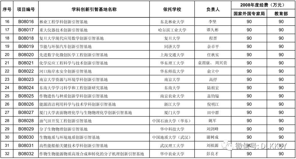 重磅资讯 | 21所地方高校入选2017年度国家