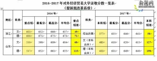 全方位招生宣传显成效 生源质量再创新高——贸大2017年本科招生录取工作圆满完成2