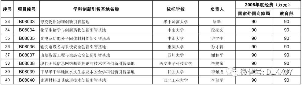 重磅资讯 | 21所地方高校入选2017年度国家