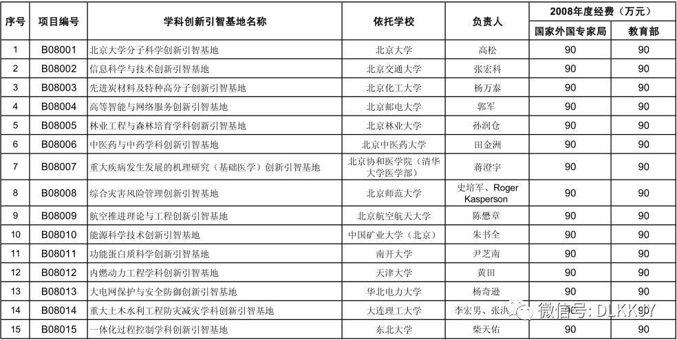 重磅资讯 | 21所地方高校入选2017年度国家