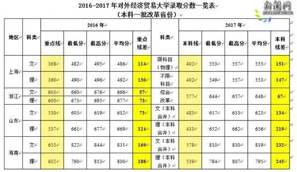 全方位招生宣传显成效 生源质量再创新高——贸大2017年本科招生录取工作圆满完成4