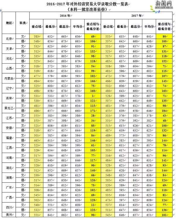 全方位招生宣传显成效 生源质量再创新高——贸大2017年本科招生录取工作圆满完成3