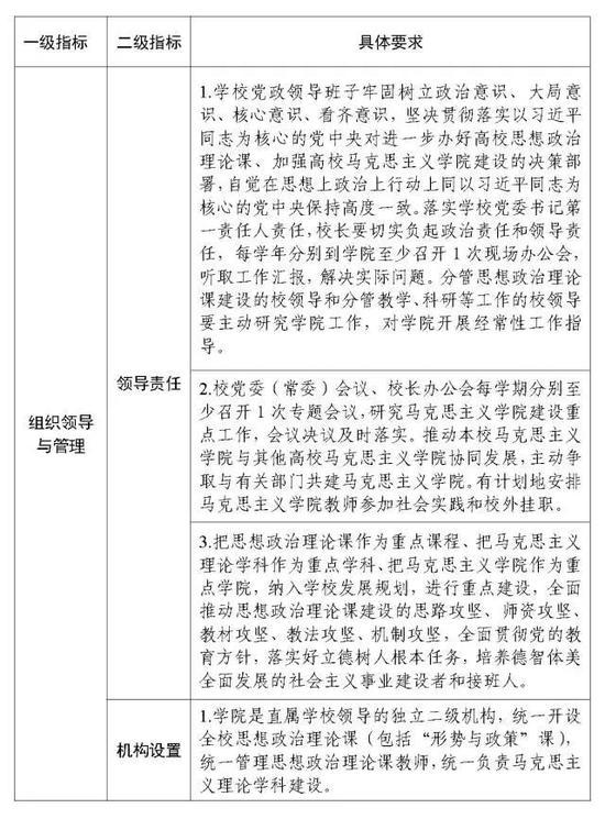 教育部印发《高校马克思主义学院建设标准》2