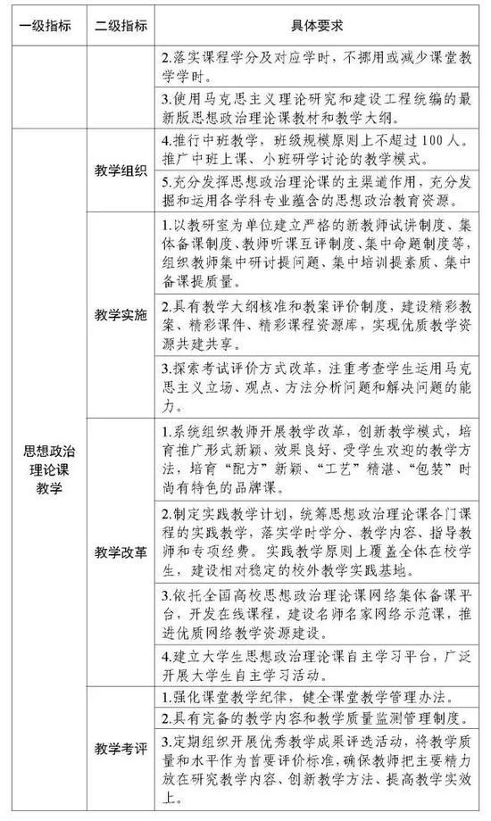 教育部印发《高校马克思主义学院建设标准》4