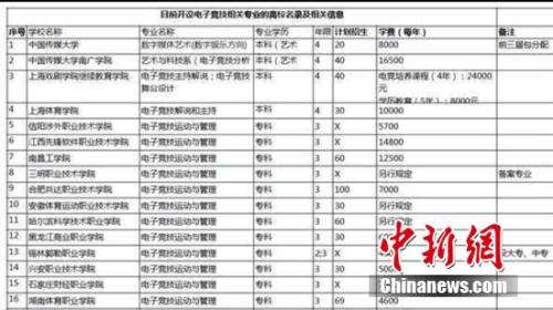 产业报告称游戏电竞专业将爆红1