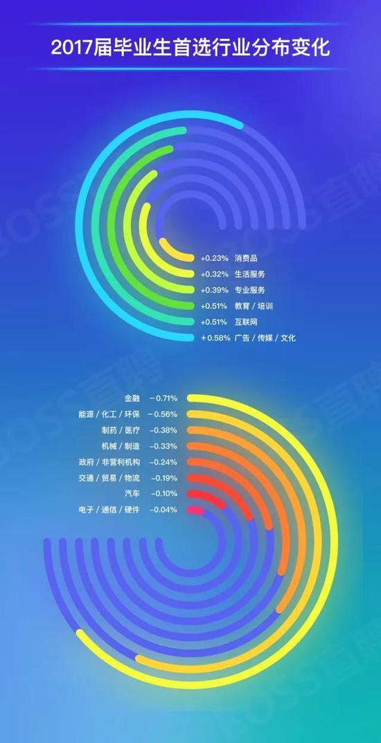 毕业就业竞争力100强告诉你 毕业生哪家强？9
