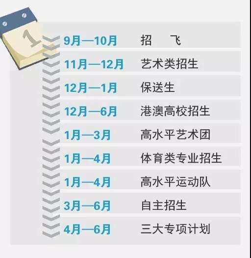 高三学生把握机会 这9大重要节点要知道1
