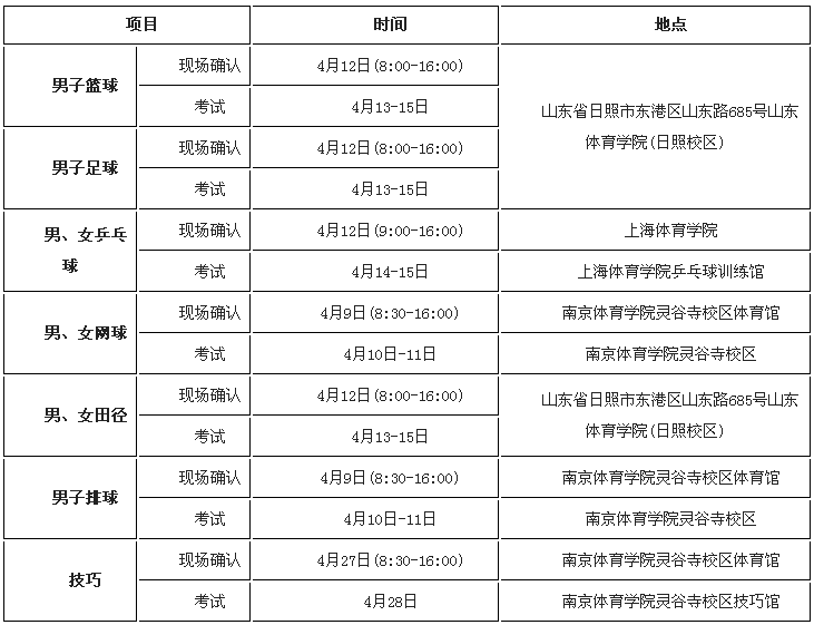 宁波大学2018年运动训练专业招生简章3