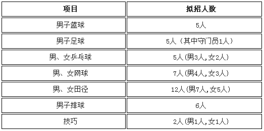 宁波大学2018年运动训练专业招生简章1