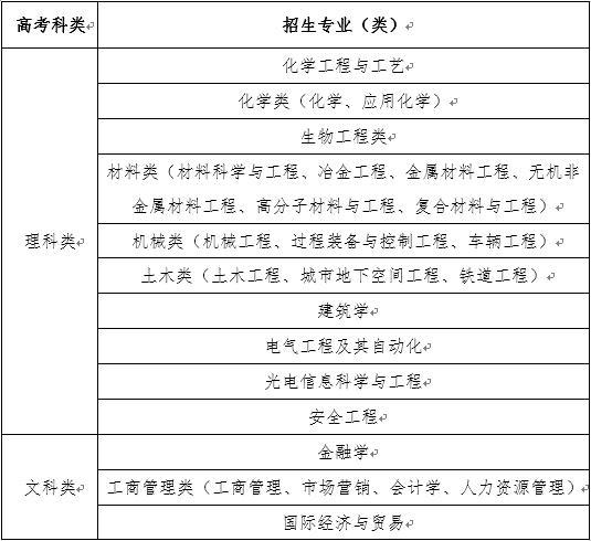 南京工业大学2018年综合评价录取招生简章1