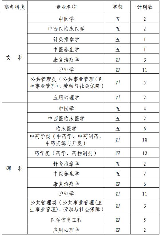 南京中医药大学2018年综合评价录取招生简章1