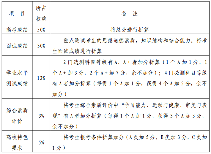 南京中医药大学2018年综合评价录取招生简章2