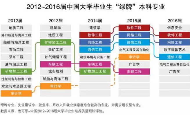 一些大学专业被“砍掉”！看看你的还在吗？2
