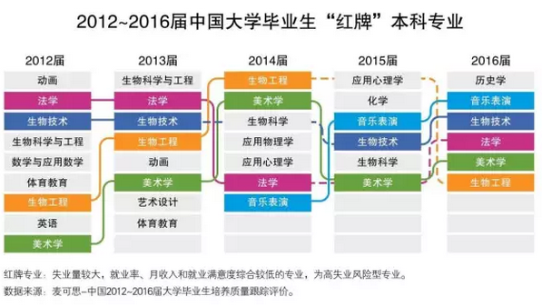 一些大学专业被“砍掉”！看看你的还在吗？1