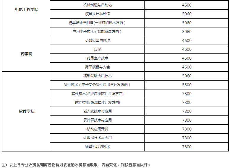 湖南科技职业学院2018年招生章程2