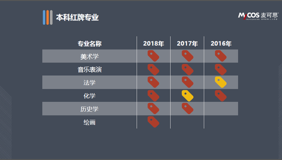 2018大学生就业报告：2017本科毕业生月薪47743