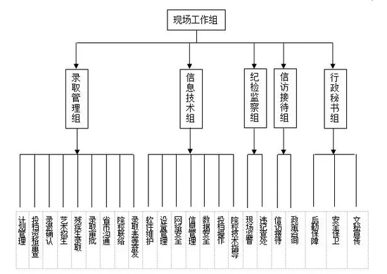 湖南省2018年普通高校招生录取工作方案1