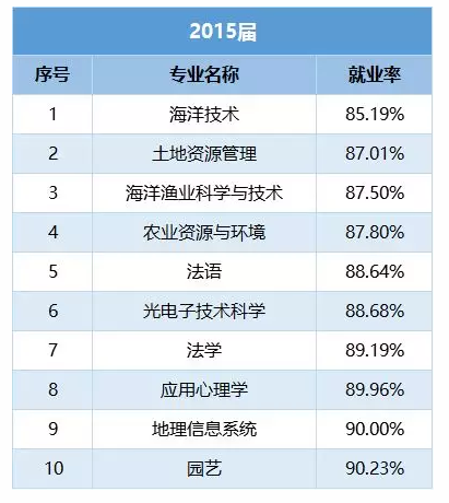 浙江省教育厅：严格控制高校增设限制类专业2