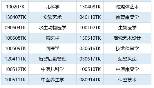 浙江省教育厅：严格控制高校增设限制类专业8