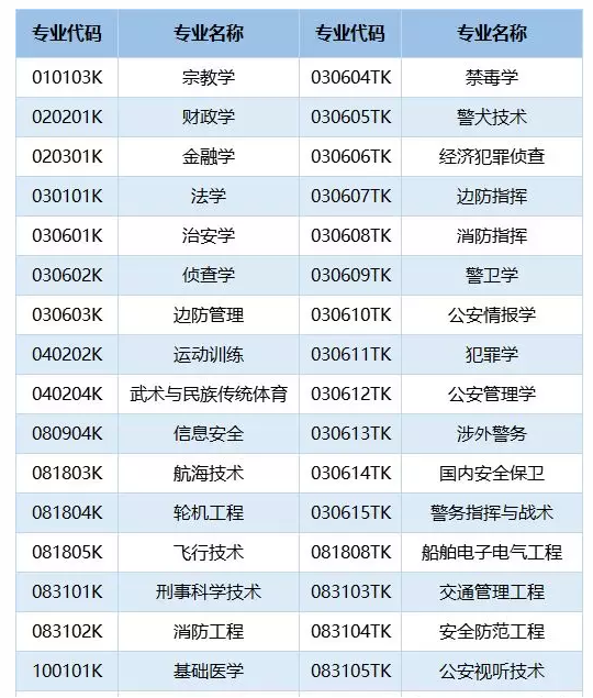 浙江省教育厅：严格控制高校增设限制类专业6