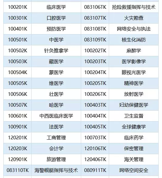 浙江省教育厅：严格控制高校增设限制类专业7