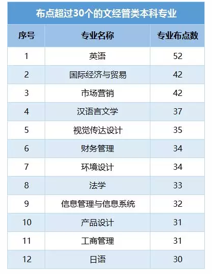 浙江省教育厅：严格控制高校增设限制类专业4