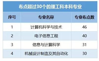 浙江省教育厅：严格控制高校增设限制类专业5