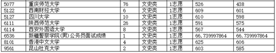 重庆市2018年高招录取信息表(本科提前批)3