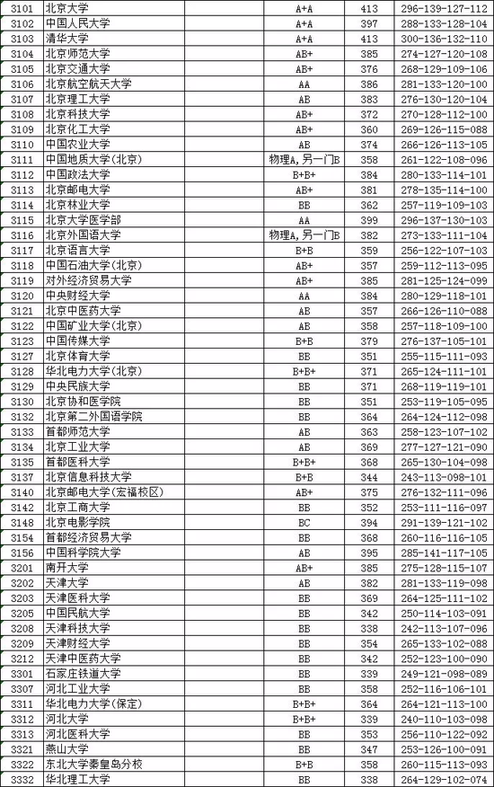 江苏本一批次院校投档线公布 你\