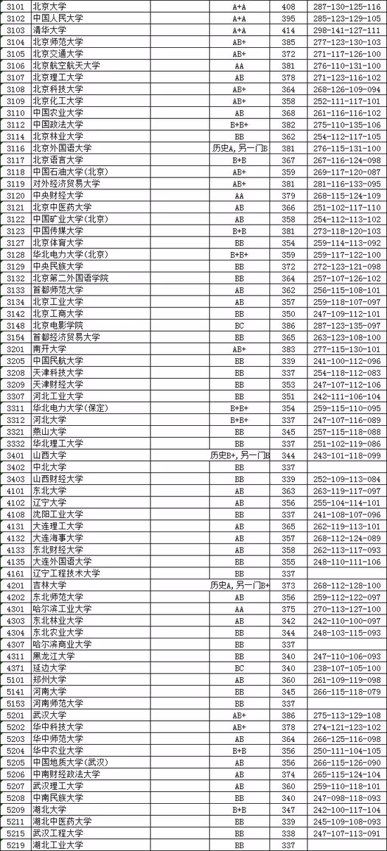 江苏本一批次院校投档线公布 你\