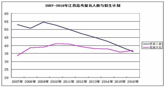 陈志文：考大学很容易 上985、211能改变命运3