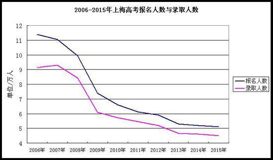 陈志文：考大学很容易 上985、211能改变命运2