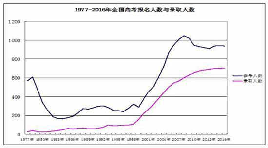 陈志文：考大学很容易 上985、211能改变命运1