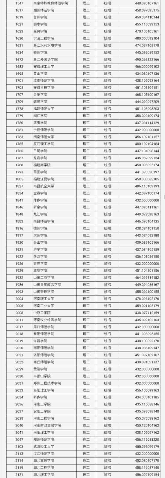 山西2018普通高校招生第二批本科B类院校投档线5