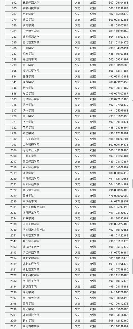 山西2018普通高校招生第二批本科B类院校投档线2