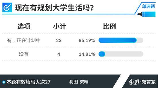 2018高考学霸调查：超半数受访者上过普通公办小学4
