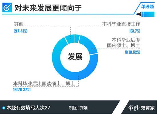 2018高考学霸调查：超半数受访者上过普通公办小学6