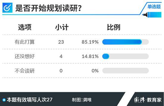 2018高考学霸调查：超半数受访者上过普通公办小学2