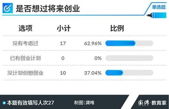 2018高考学霸调查：超半数受访者上过普通公办小学7