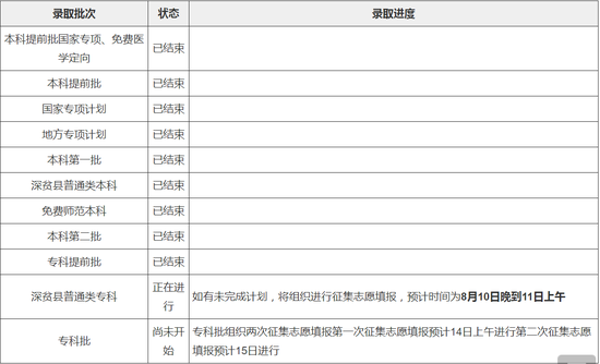 四川公布2018年普通高考录取进度1