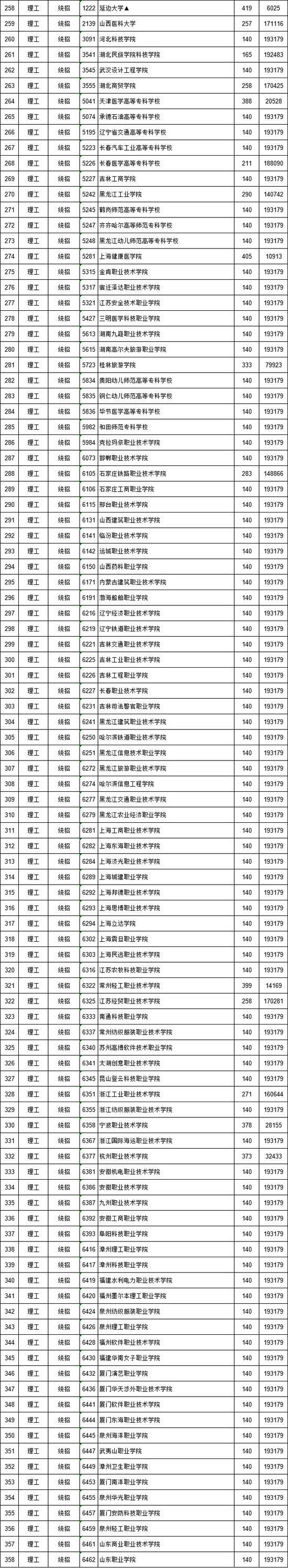 2018江西高职(专科)批次缺额院校志愿投档情况4