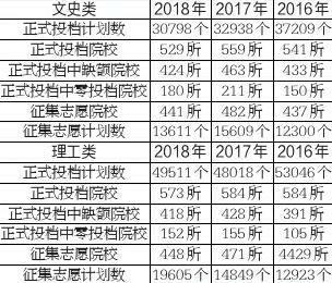 高职招生堪忧 考生对志愿征集不买账1