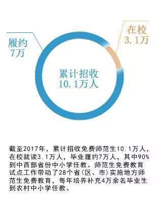 教育部回答公费师范生八大问题1