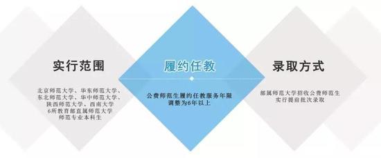 教育部回答公费师范生八大问题2