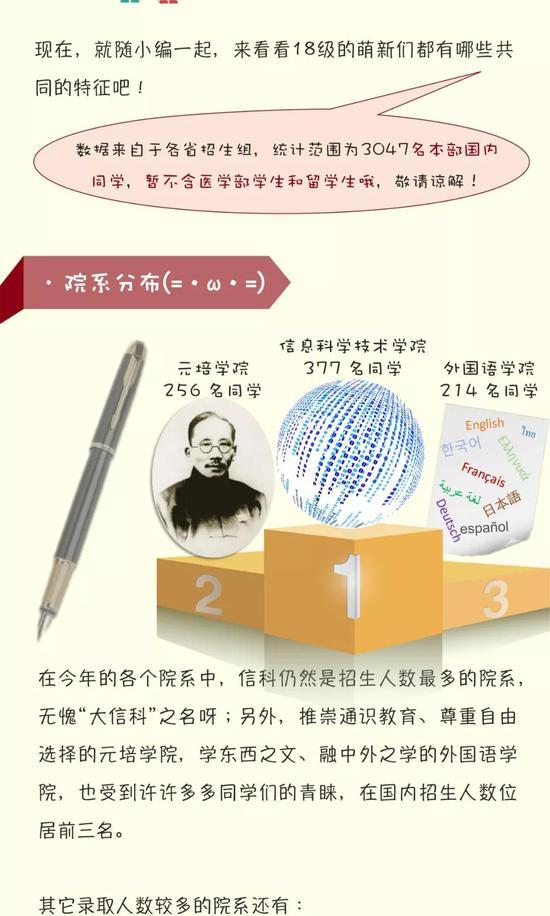 2018北大新生大数据：00后占8成 最小15岁2