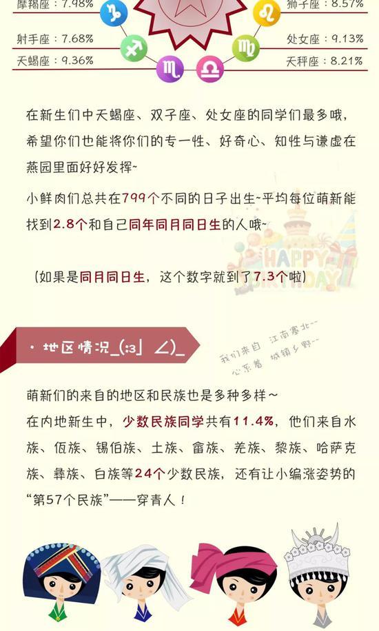 2018北大新生大数据：00后占8成 最小15岁8