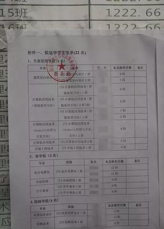 湖南一高校一次性清退22名挂科学生 40名留级2