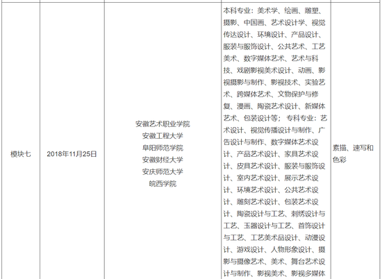 徽省发布艺术类专业省统考各模块考试时间3