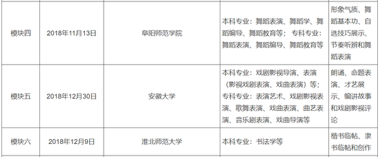 徽省发布艺术类专业省统考各模块考试时间2